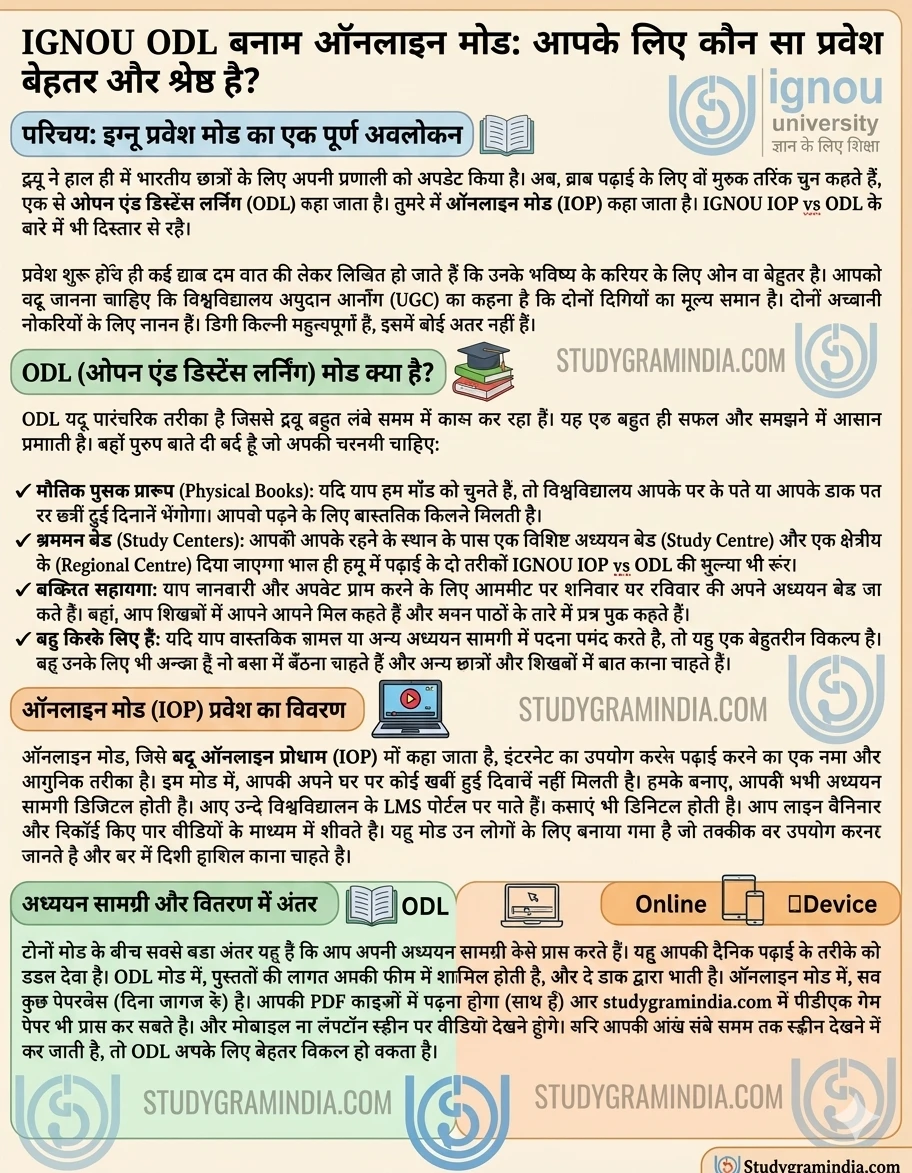Comparison chart of IGNOU ODL vs Online Mode 2026